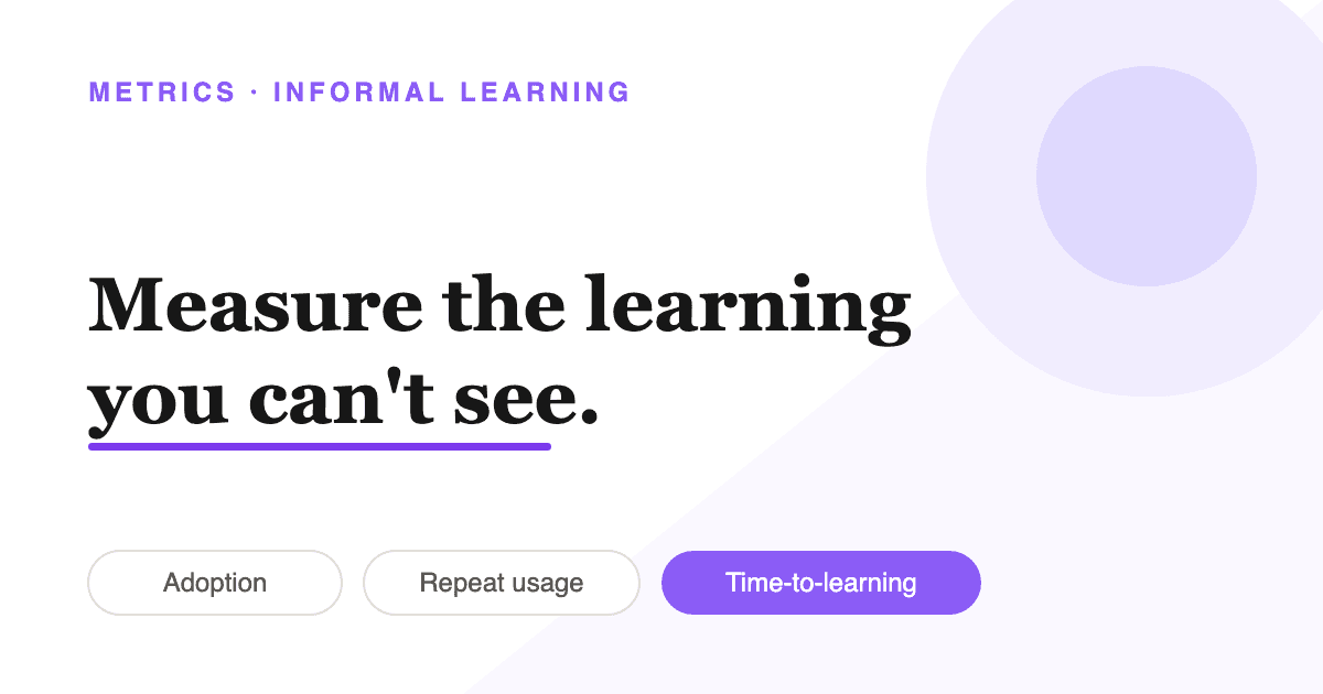 Framework diagram for measuring informal learning at work: unprompted adoption, repeat usage, time-to-learning, and topic-level demand